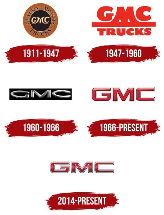 GMC Logo History