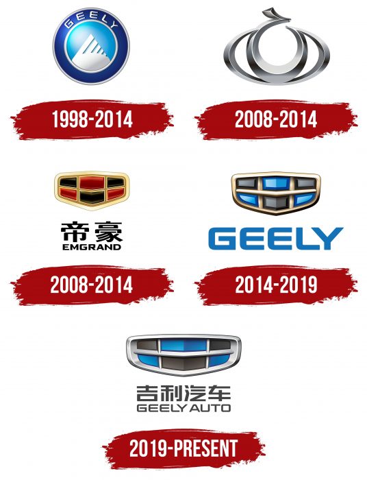 Evolution of the Geely Logo Geely Logo History