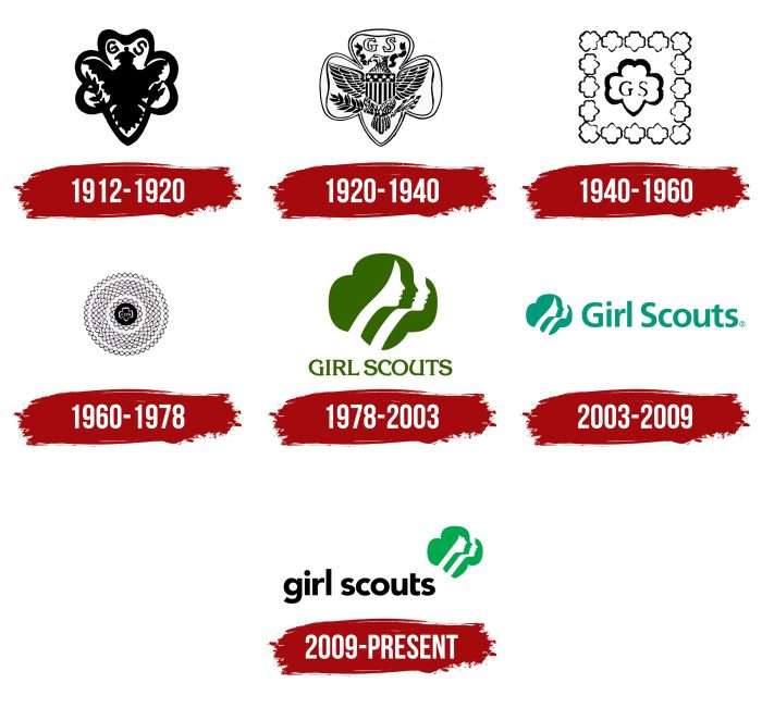Girl Scout Logo History