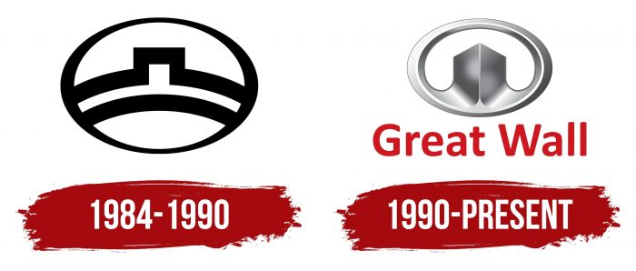 Great Wall Logo History