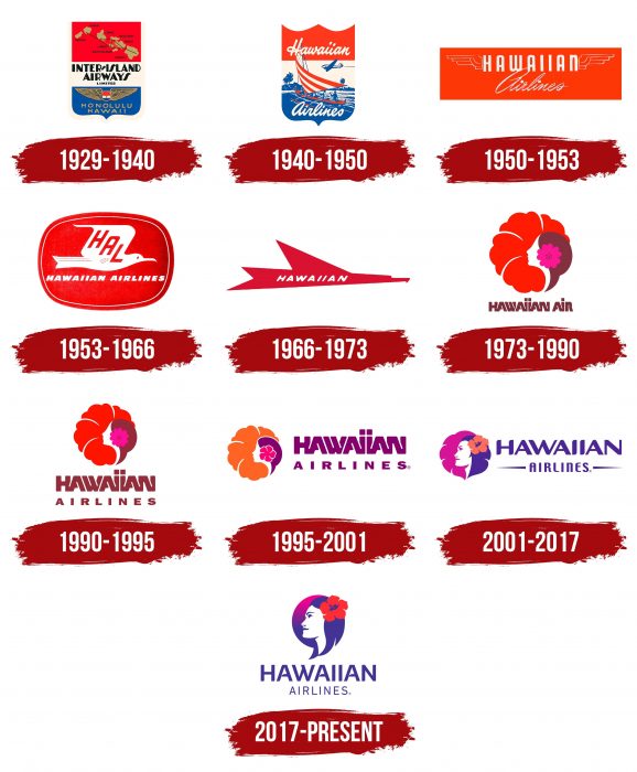 Hawaiian Airlines Logo History