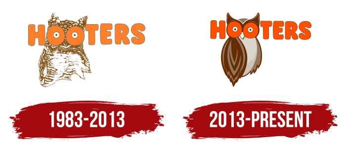 Hooters Logo History