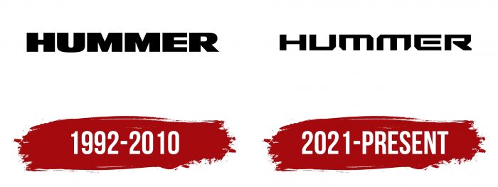 Hummer Logo History