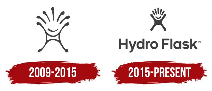 Hydro Flask Logo History