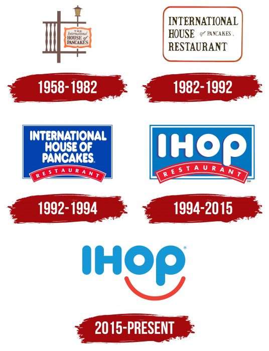 IHOP Logo History