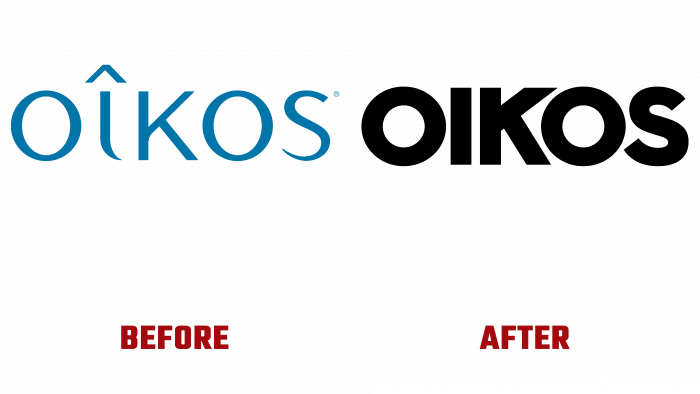 Oikos Before and After Logo (history)