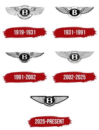 Bentley Logo History