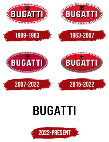 Bugatti Logo History
