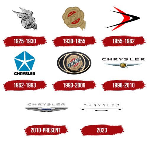 Chrysler Logo History