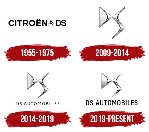 DS Logo History