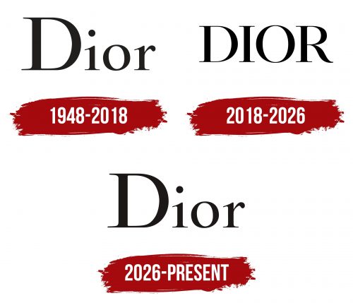 Dior Logo History