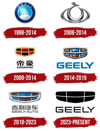 Geely Logo History
