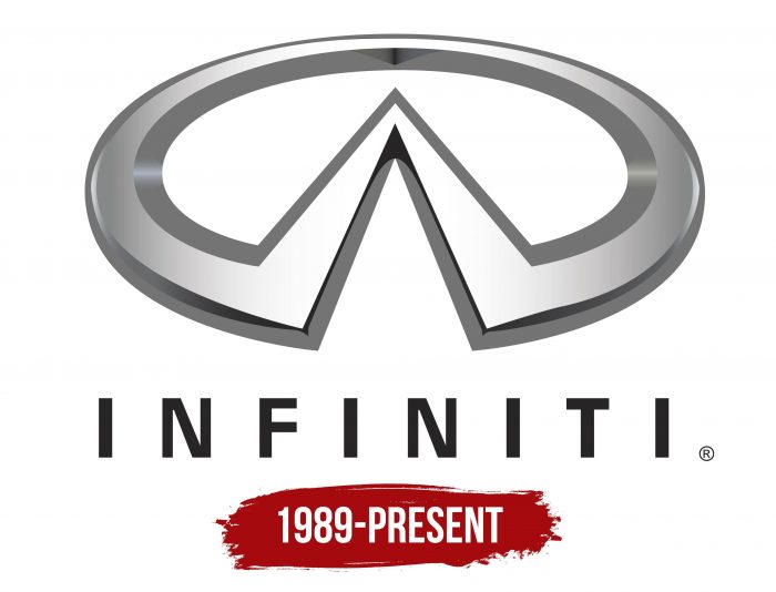 Evolution of the Infiniti Logo Infiniti Logo History