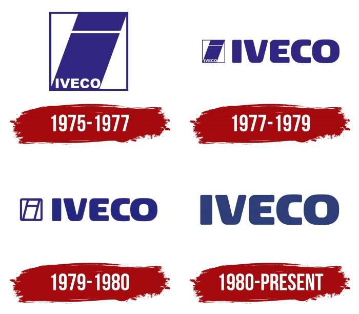 Iveco Logo History