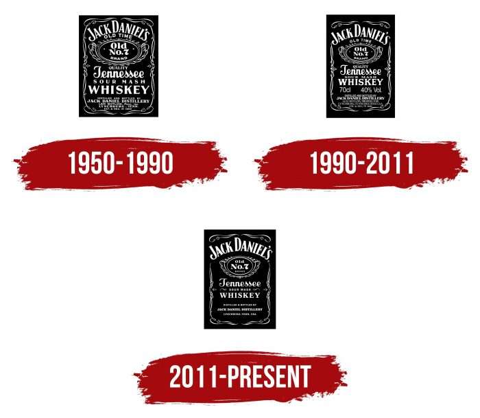 Jack Daniels Logo History