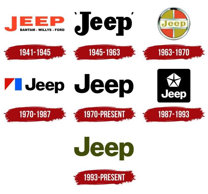 Jeep Logo History
