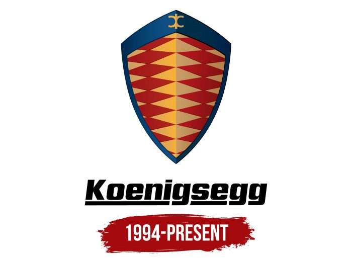 Koenigsegg Logo History