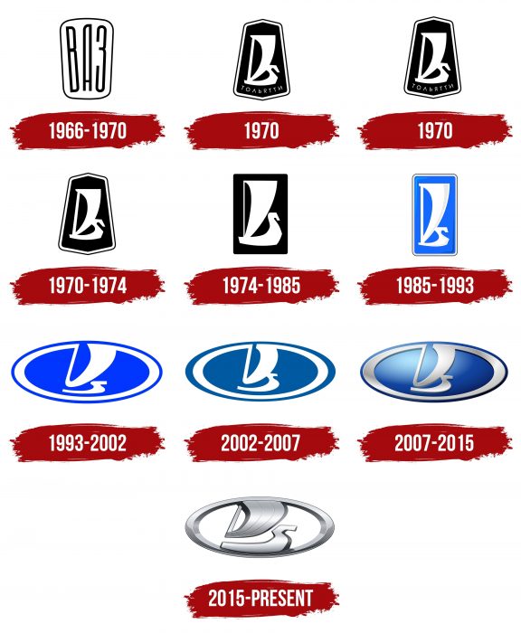 Evolution of the Lada Logo Lada Logo History