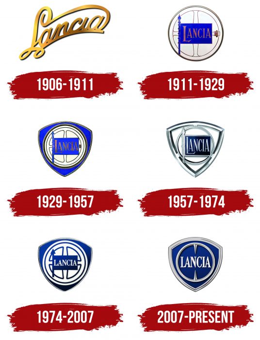 Lancia Logo History
