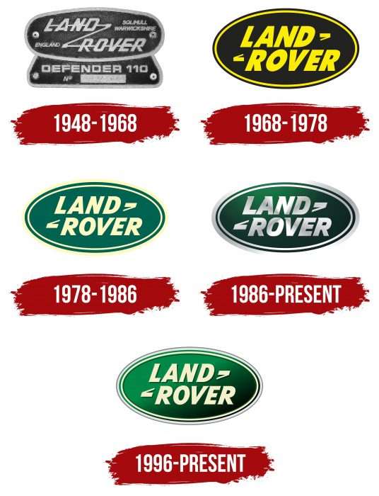 Evolution of the Land Rover Logo Land Rover Logo History