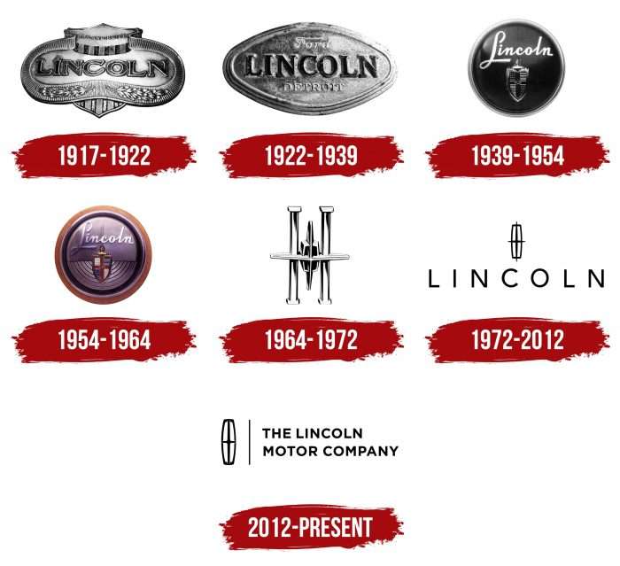 Lincoln Logo History