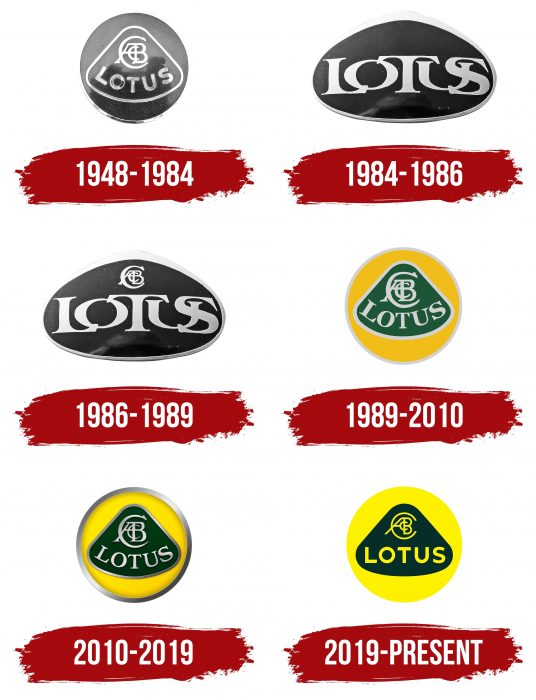 Lotus Logo, symbol, meaning, history, PNG, brand