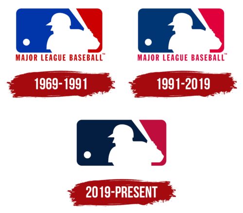 MLB (Major League Baseball) Logo History