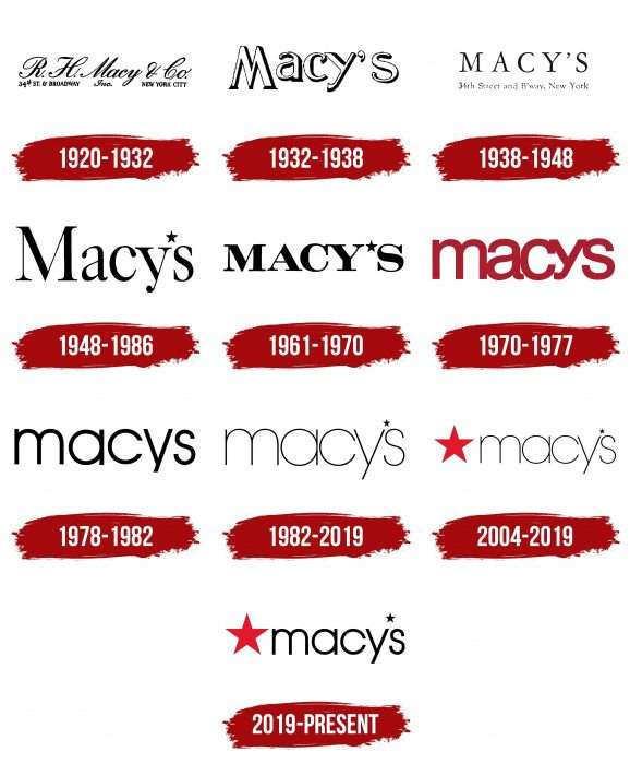 Macys Logo History