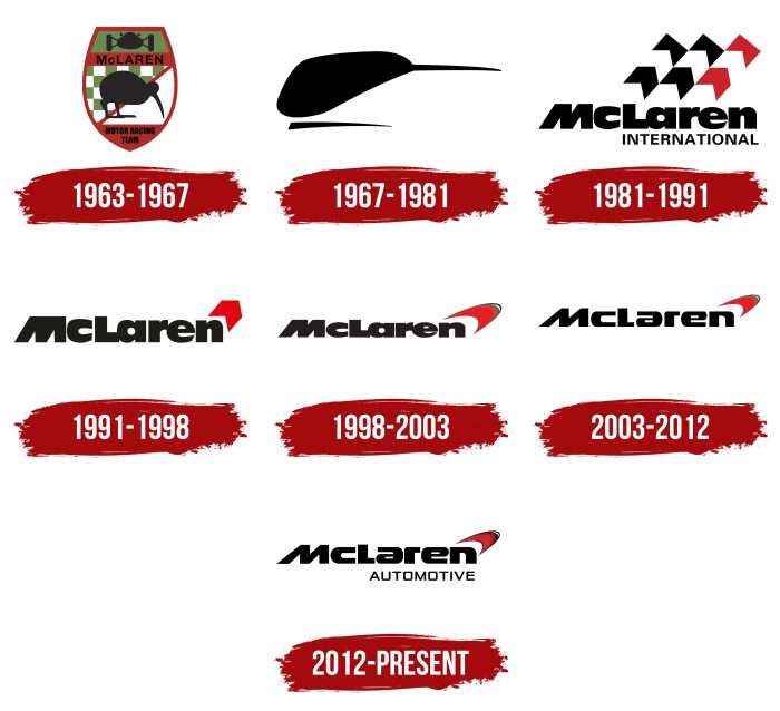 Mclaren Logo History