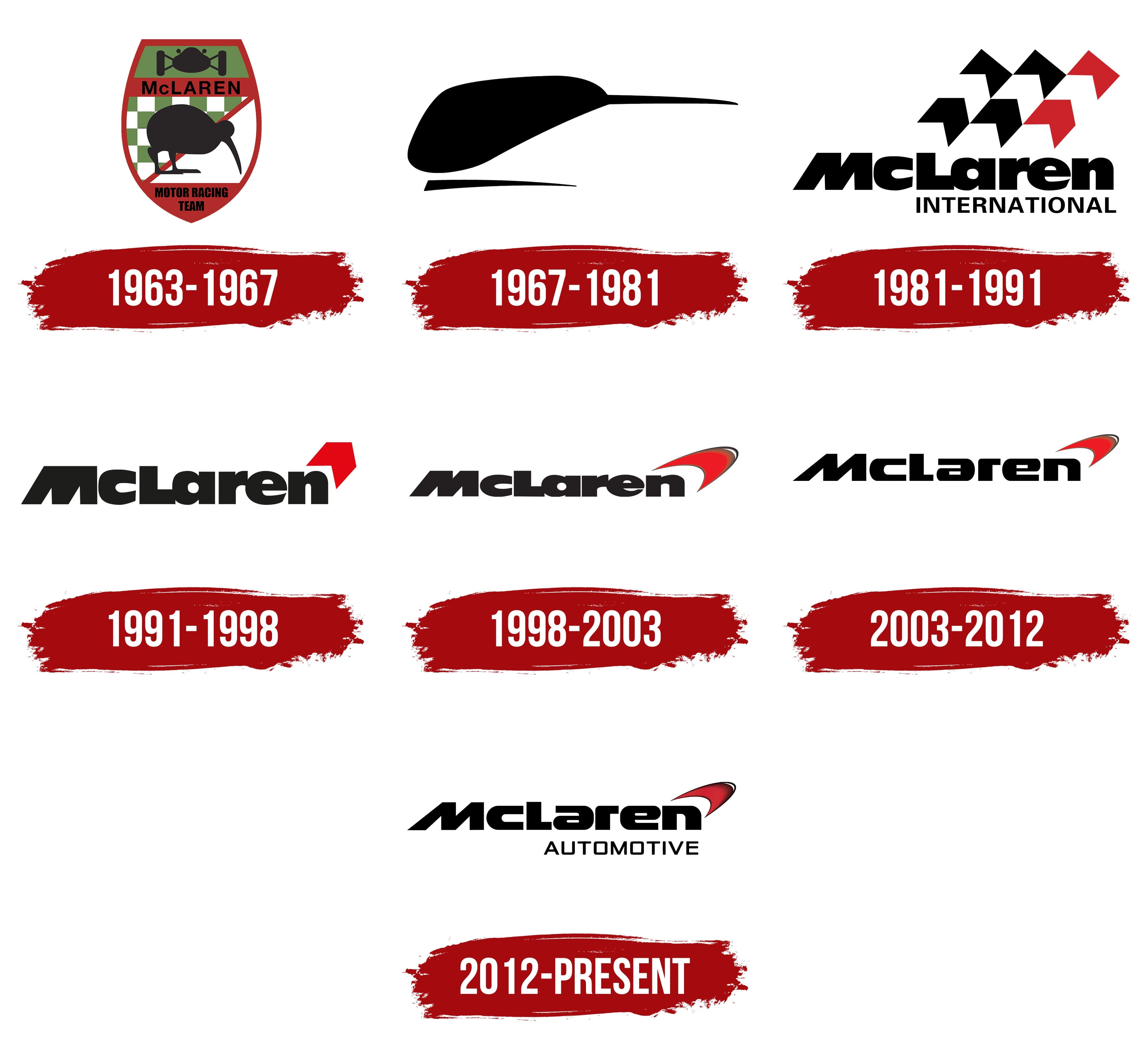 McLaren Logo, symbol, meaning, history, PNG, brand