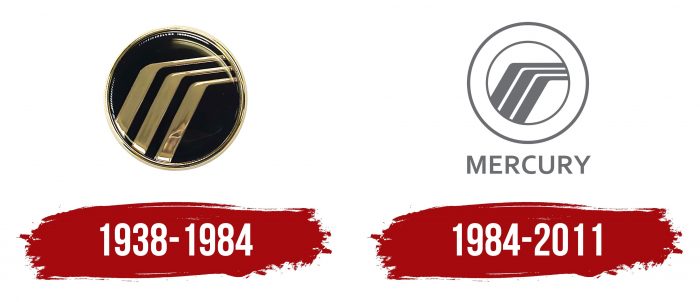 Mercury Logo History