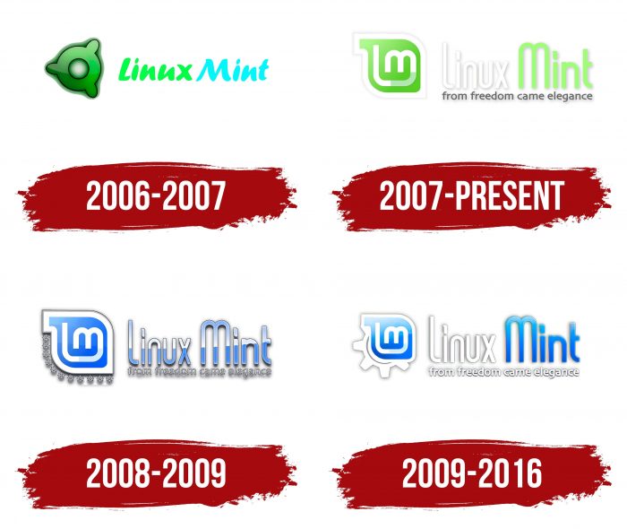Mint Logo History