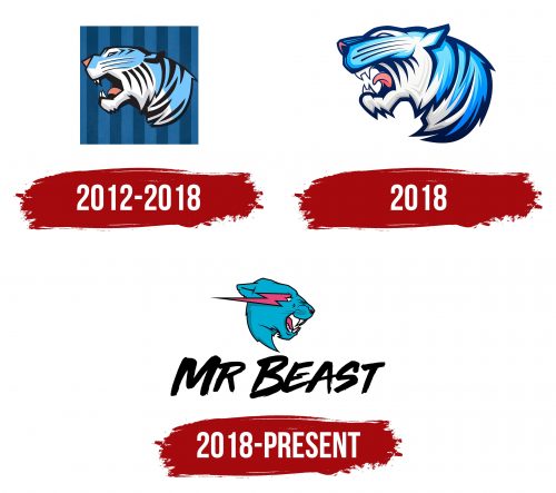 MrBeast Logo History