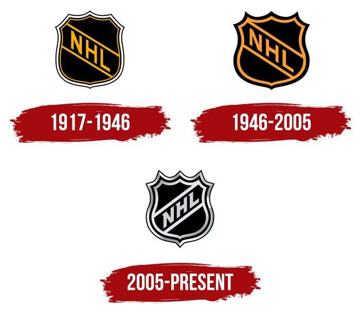 NHL Logo History