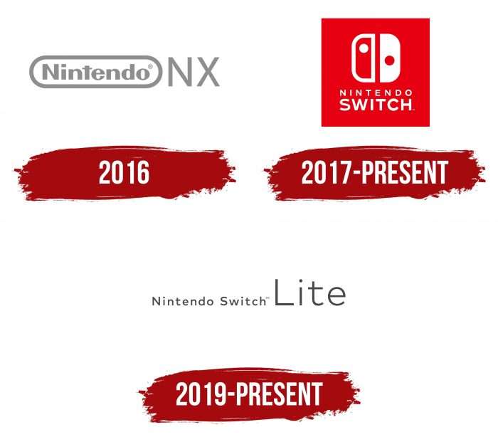 Nintendo Switch Logo History