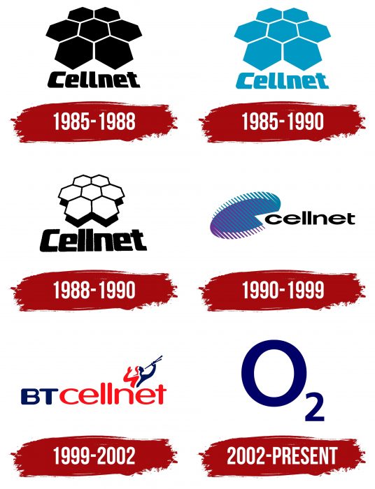 O2 Logo History