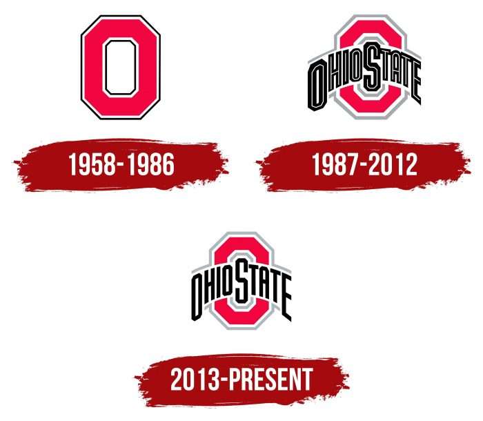 Ohio State Logo History