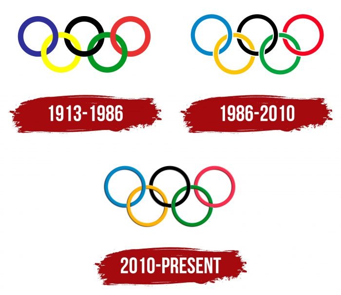 Olympics Logo History