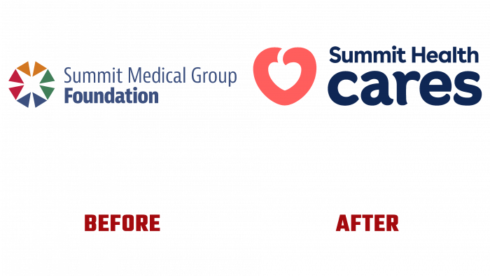 Summit Health Cares Before and After Logo (history)