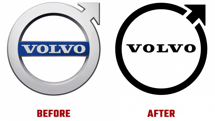 Volvo Before and After Logo (history)