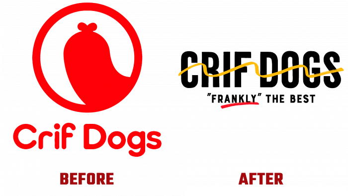 Crif Dogs Before and After Logo (history)