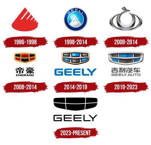 Geely Logo History