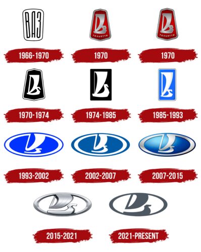 Lada Logo History