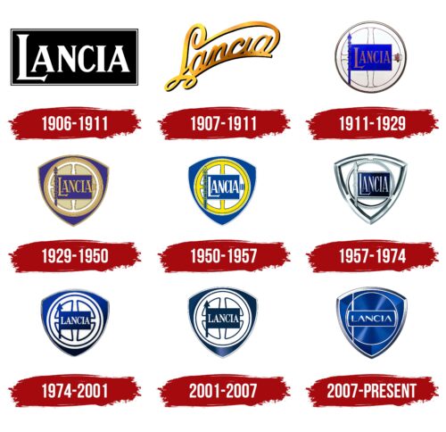 Lancia Logo History