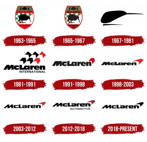 McLaren Logo History