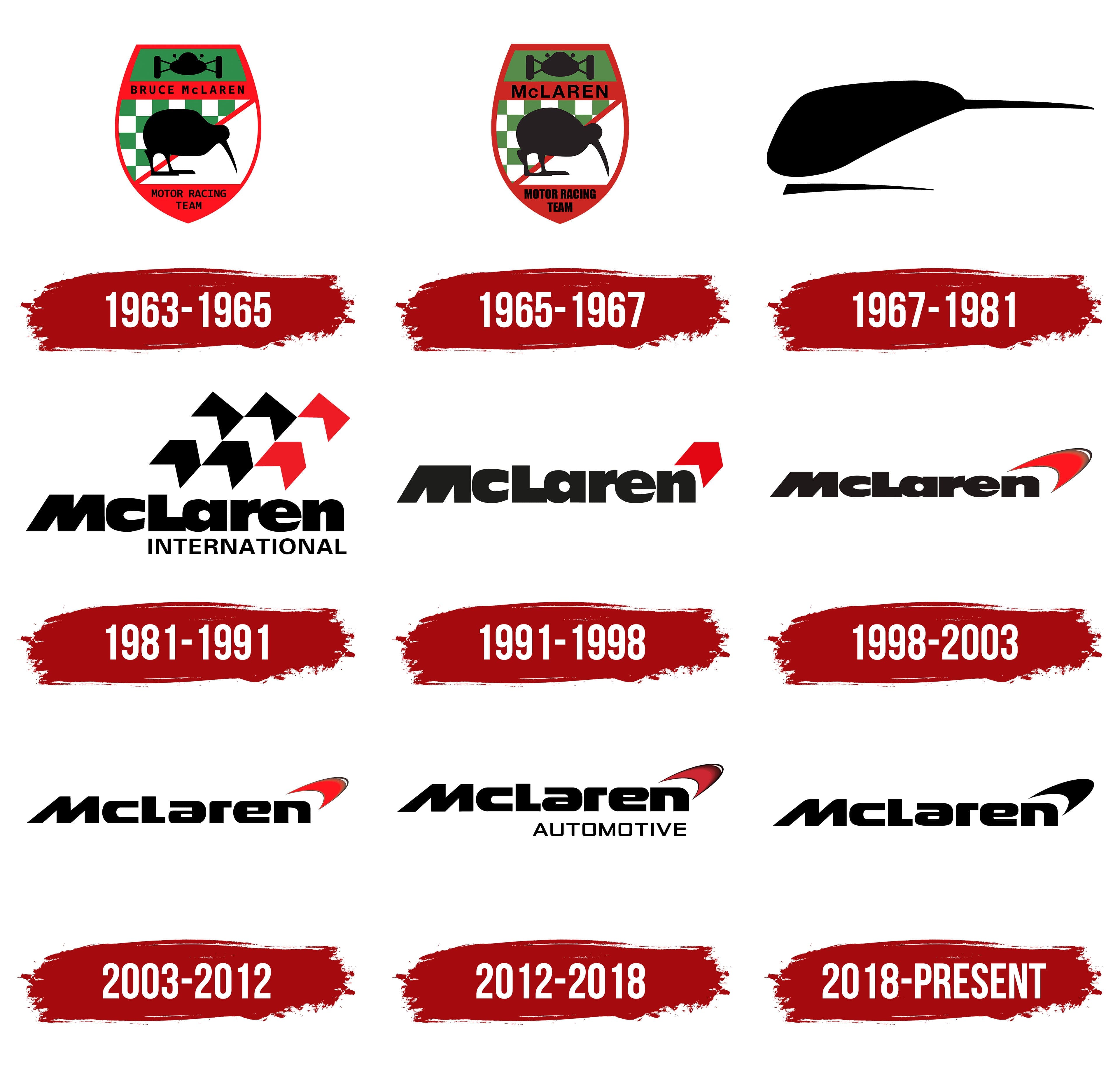 McLaren Logo, symbol, meaning, history, PNG, brand