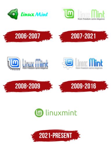 Mint Logo History