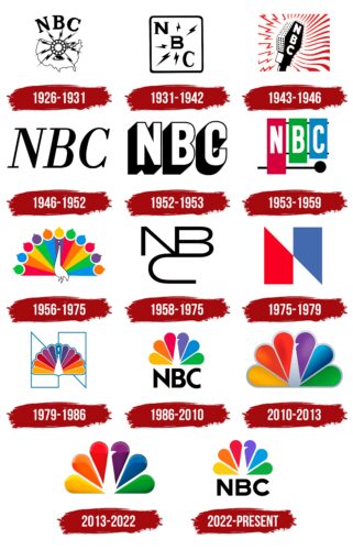 NBC Logo History