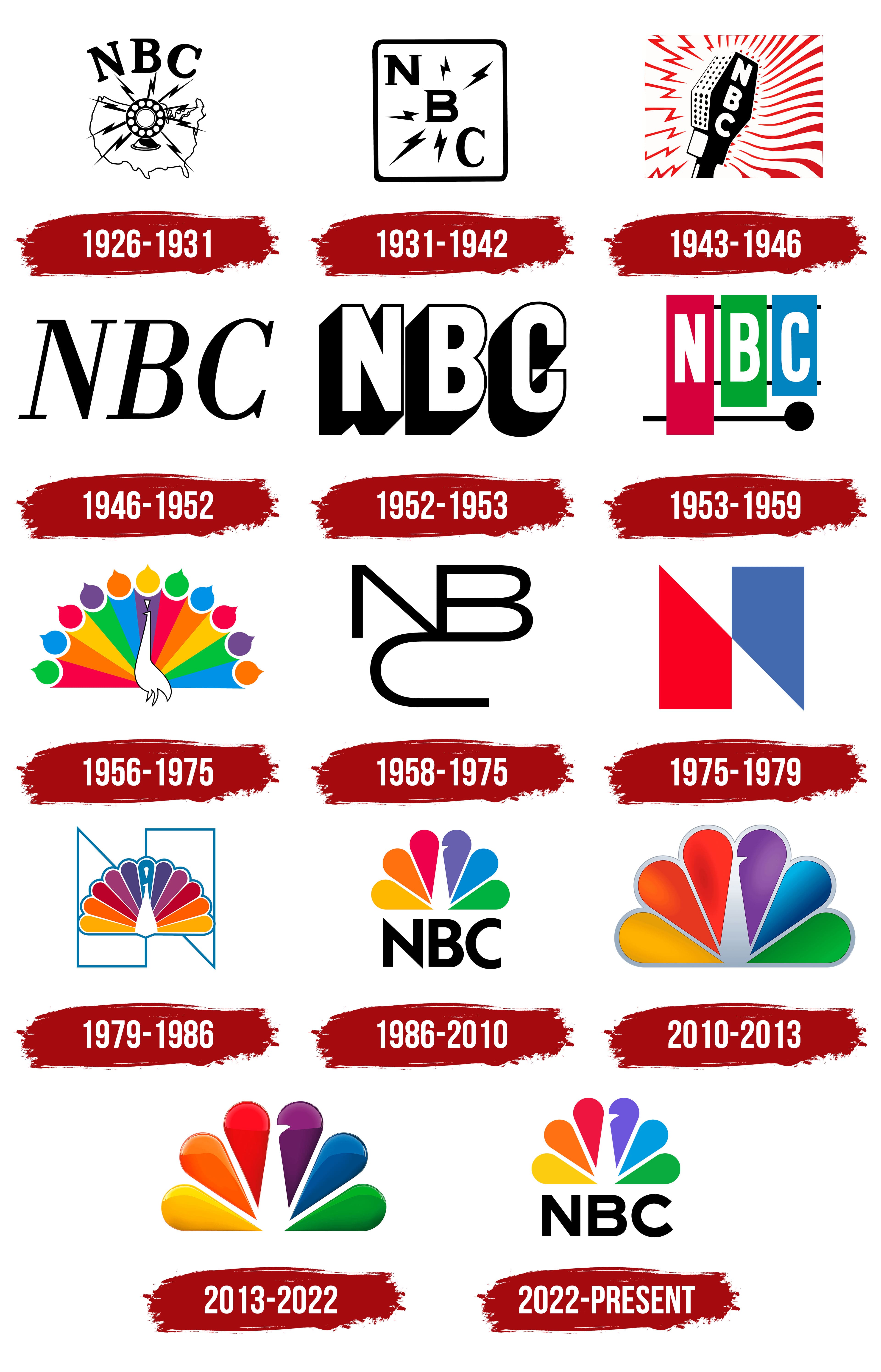 NBC Logo, symbol, meaning, history, PNG, brand