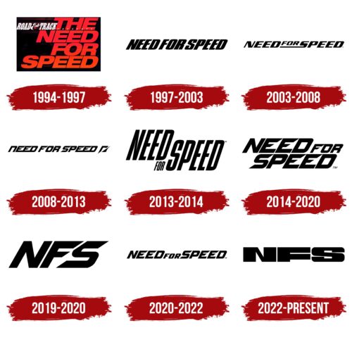 Need for Speed Logo History